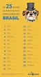 Os 200 nomes de cachorro macho mais populares do Brasil!