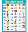 English Letter Sounds Chart - Letter Daily References