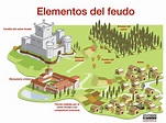 El feudalismo en Europa - JUANJO ROMERO - Recursos educativos de ...