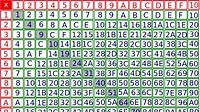 Sistema hexadecimal: Qué es y funcionamiento