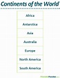 Printable List Of Countries In The World By Continent - Louise Espino's ...