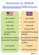 British and American English: 100+ Important Differences Illustrated ...