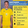 Legionäre der Nationalmannschaft der Ukraine im ersten Teil der Saison ...