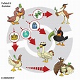 Farfetch'd Evolution by Urbinator17 on DeviantArt
