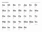 GitHub - bccharts/russian-alphabet: Russian alphabet chart