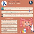 31 de marzo: Día Mundial del cáncer de colon