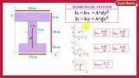 Cálculo del MOMENTO DE INERCIA-(Teorema de Steiner/Ejes centroidales ...