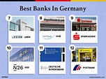 The 15 Best Banks In Germany: Unlocking Finance Excellence | Amber