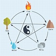 40 ways to feng shui your house, office & life | Lifestyle