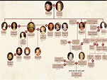 queen elizabeth family tree