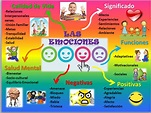 AULA EMOCIONAL CONCEPCIONISTA: MAPA MENTAL DE LAS EMOCIONES