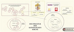 Alle Wege führen nach Rom - katholisch.de