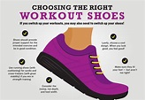 How to Find the Best Workout Shoes for You | Planet Fitness