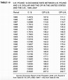 British Pound Conversion To Us Dollar Chart - Chart Walls