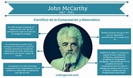 John McCarthy (1927 – 2011)