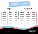 1000 Spanish Verbs Regular And Irregular Spanish Verbs | All in one Photos
