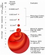 火山噴發類型 - 維基百科，自由的百科全書