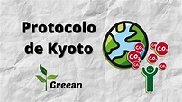 ¿Qué es el Protocolo de Kyoto? - YouTube