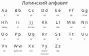 Таблица соответствия букв латинского алфавита