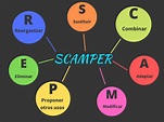 Técnicas de creatividad: técnica SCAMPER – NEXT Proyecto
