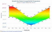 Datos tablas y gráficos mensual y anual las condiciones climáticas en ...