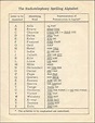 File:Radiotelephony Spelling Alphabet (1955).jpg - Wikipedia