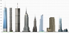 432 Park Avenue Skyscraper - Thinnest, Tallest and Fanciest ...