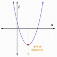 X Axis Y Axis Origin Symmetry Calculator