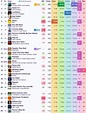 US Top 50 Rock & Alternative Songs Chart dated August 7, 2021 ...