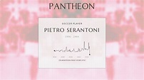 Pietro Serantoni Biography - Italian footballer and manager | Pantheon