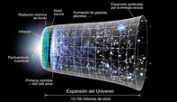 Las medidas de la expansión del universo no cuadran