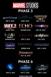 Your Look At Marvel's Multiverse Timeline for Phase 5 and 6 | Marvel ...