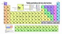 La tabla periódica, la forma de ordenar los elementos químicos | El Sol ...