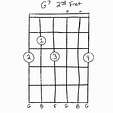 The G7 Chord For Guitar: The Ultimate Player's Guide | Grow Guitar