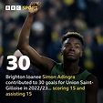 Simon Adingra: Brighton loanee impresses - BBC Sport