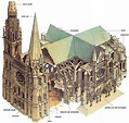 Catedral de Chartres (Francia), siglos XII-XIII. Erigida en el tiempo ...