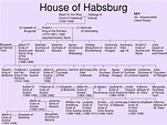 PPT - Family Trees of the Austrian Habsburgs PowerPoint Presentation ...