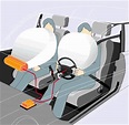 Como funciona o Airbag?
