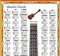 Printable Ukulele Chord Chart