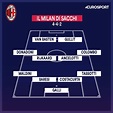 Il Milan di Arrigo Sacchi, la squadra perfetta che incantò l'Europa ...
