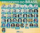 Presidentes do Brasil: lista com todos eles - Mundo Educação