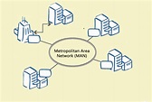 What is MAN (Metropolitan Area Network)? Come on, let's see the full ...