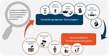 Digitalisierung und Gesellschaft - Ferdinand-Steinbeis-Institut