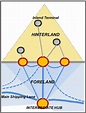 [PDF] Foreland-based regionalization: Integrating intermediate hubs ...