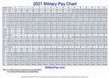 Military Pay Charts | 1949 to 2024 plus estimated to 2050