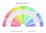 Free Printable Pendulum Charts - Printable Word Searches