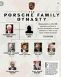 Porsche Family Dynasty | Porsche, Porsche 356, Fifth generation