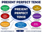 structures of present perfect tense Archives - English Study Page