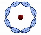 Modelo Atómico de Broglie » Modelos Atomicos