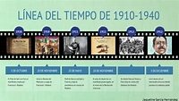 Linea Del Tiempo La Revolucion Mexicana - Reverasite